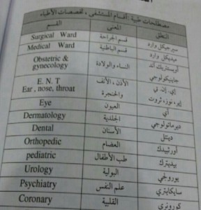 مصطلحات طبية ومعانيها بالعربي